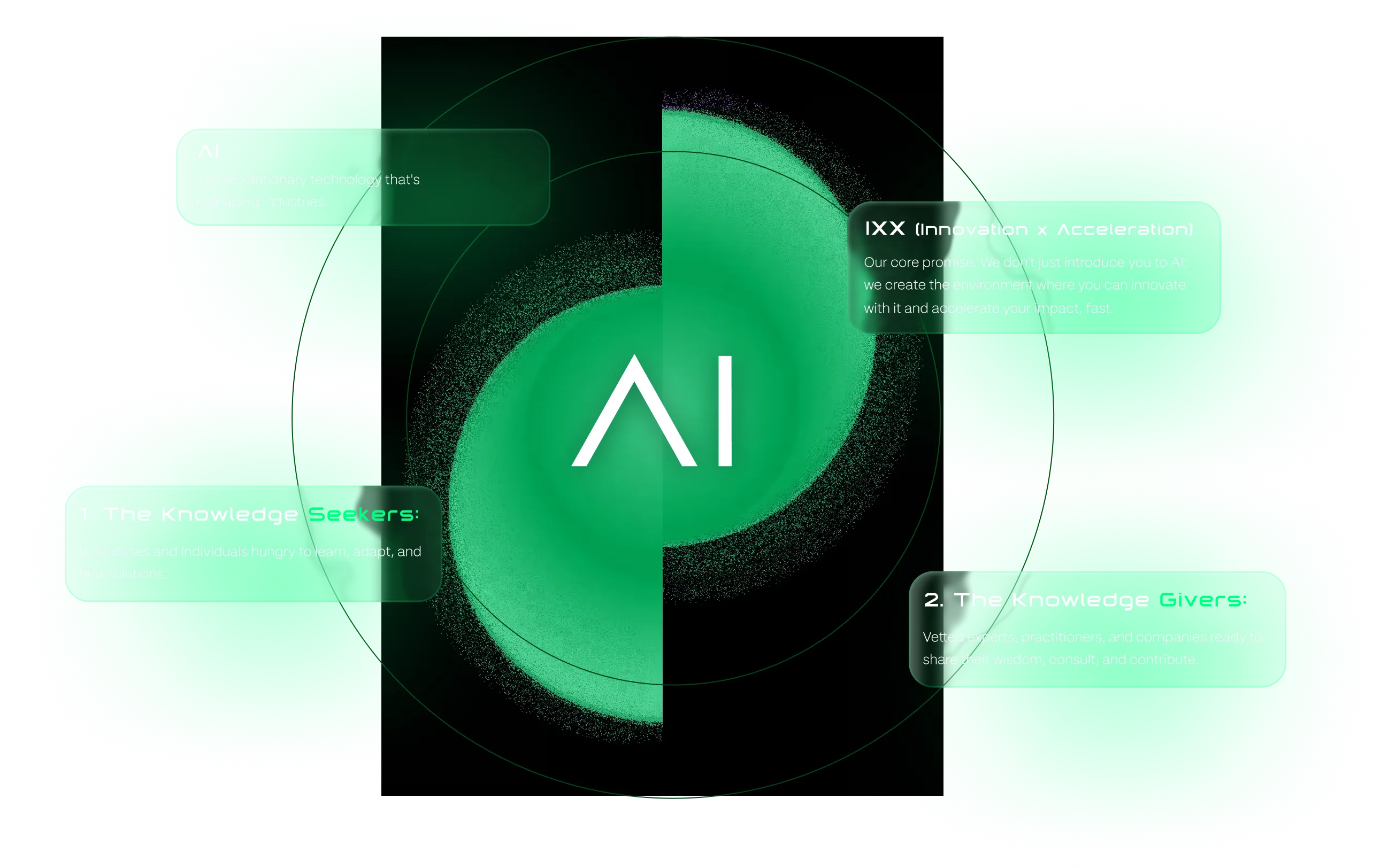 AI IXX Ecosystem